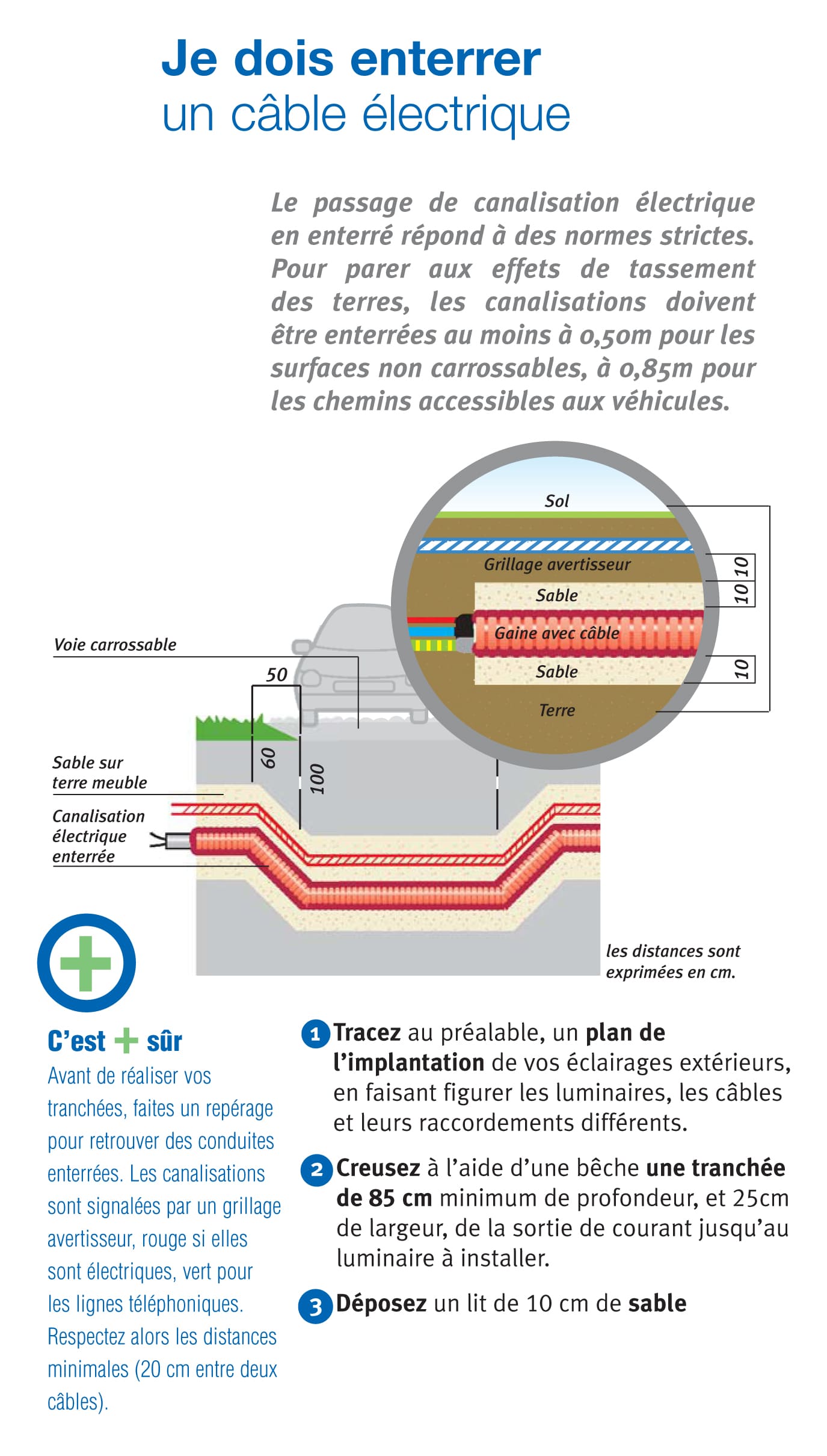 Enterrer un câble 230V — free download